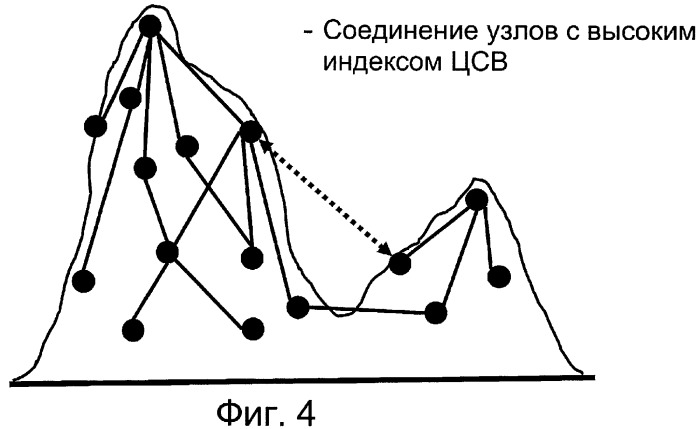 Способ распространения информации и предотвращения распространения информации в компьютерной сети (патент 2408145)