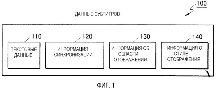 Средство хранения информации для хранения метаданных, поддерживающих множество языков, системы и способы обработки метаданных (патент 2368944)