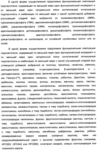 Композиция интенсивного подсластителя с кальцием и подслащенные ею композиции (патент 2437573)