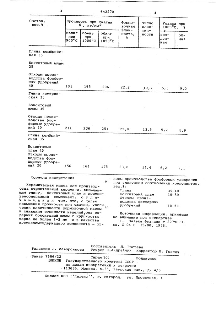 Керамическая масса для производства строительной керамики (патент 642270)