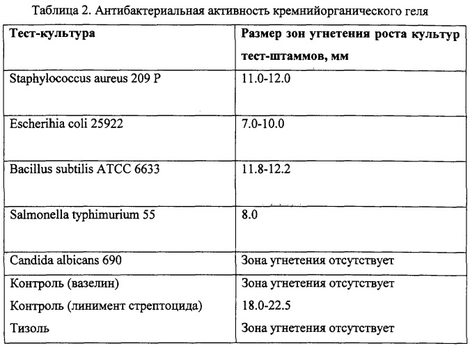 Глицераты кремния, обладающие транскутанной проводимостью медикаментозных средств, и глицерогидрогели на их основе (патент 2255939)