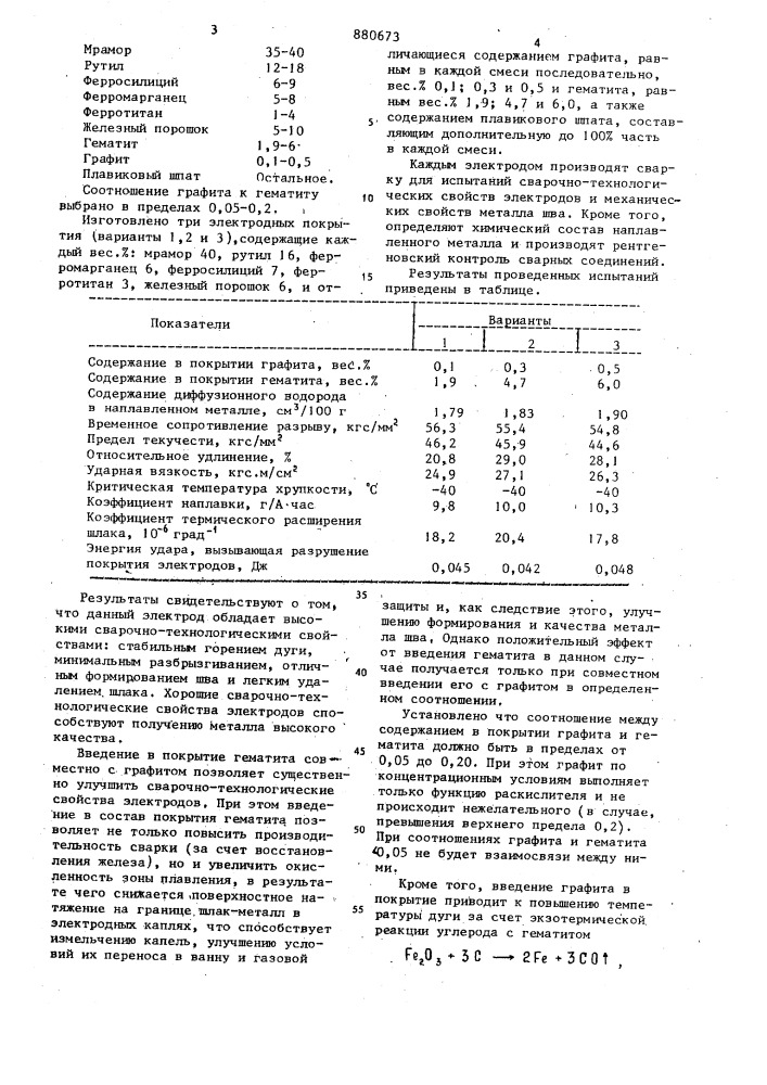 Состав электродного покрытия (патент 880673)