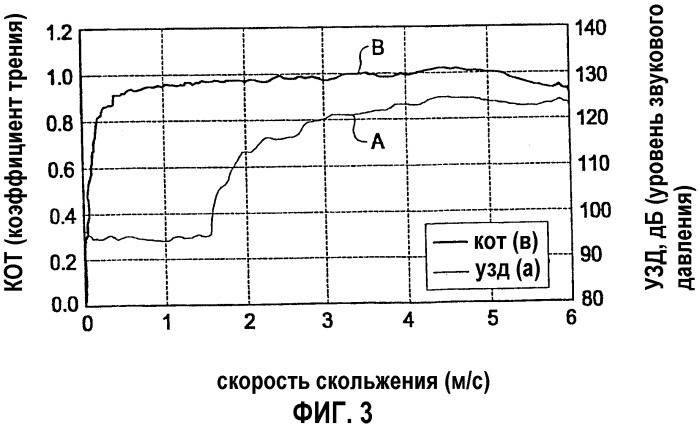 Приводной ремень (патент 2283443)