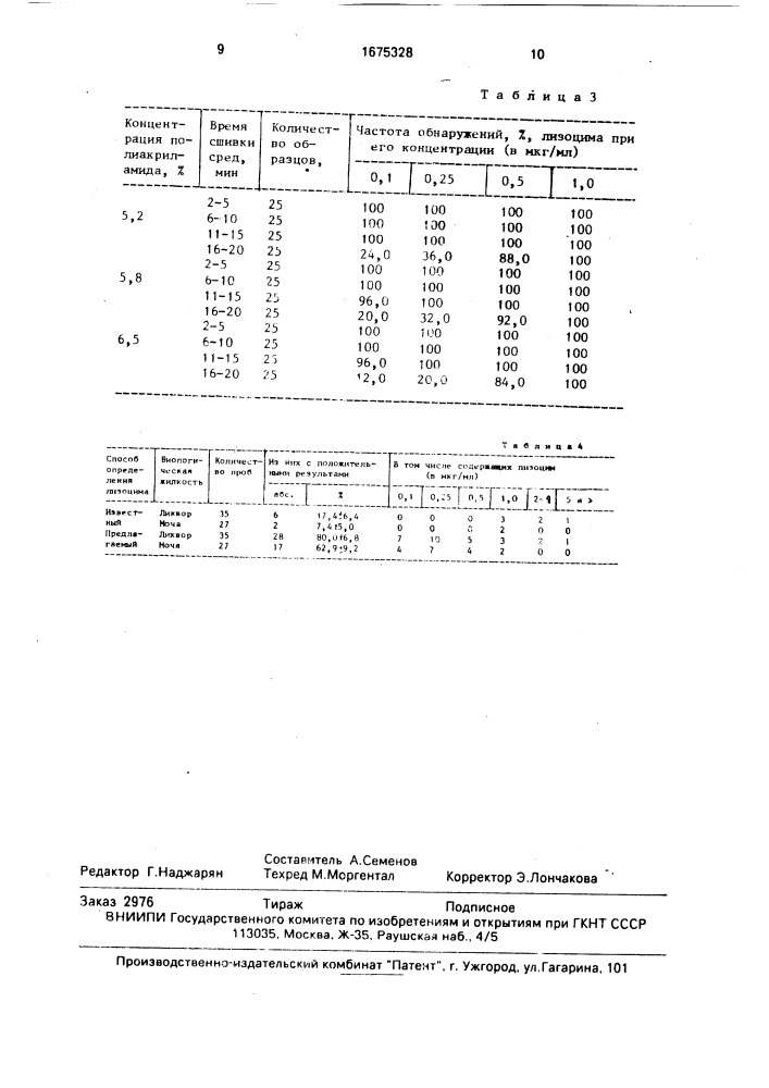 Способ определения лизоцима в биологической жидкости (патент 1675328)