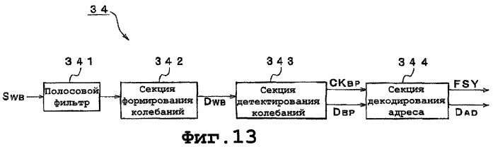 Оптический диск и устройство для оптического диска (патент 2274909)