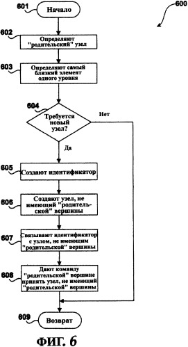 Система и способ проверки правильности документов xml и выдачи сообщения о нарушениях схемы (патент 2328032)