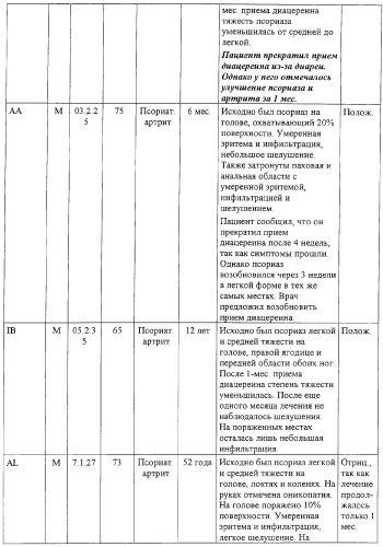 Вещества, предназначенные для лечения псориаза (патент 2266740)