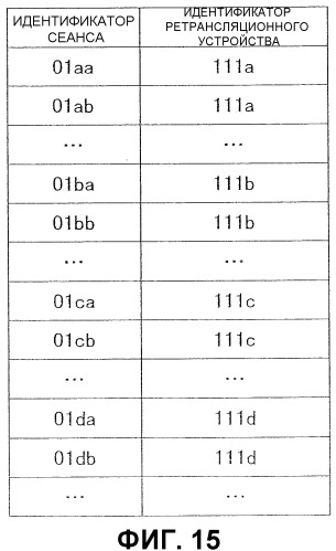 Система управления передачей и система передачи (патент 2536801)