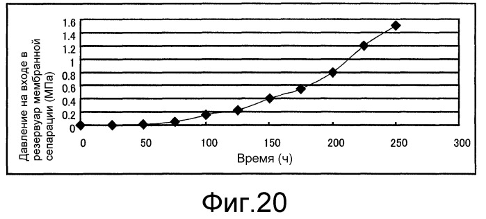 Способ получения химического продукта и аппарат для непрерывной ферментации (патент 2513694)