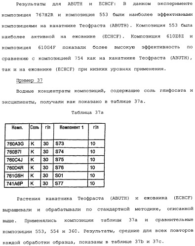 Композиция глифосата калия (патент 2335899)
