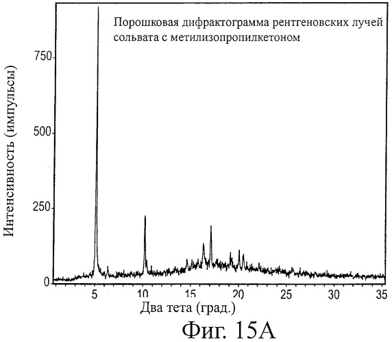 Кристаллические формы аналогов рапамицина (патент 2482119)