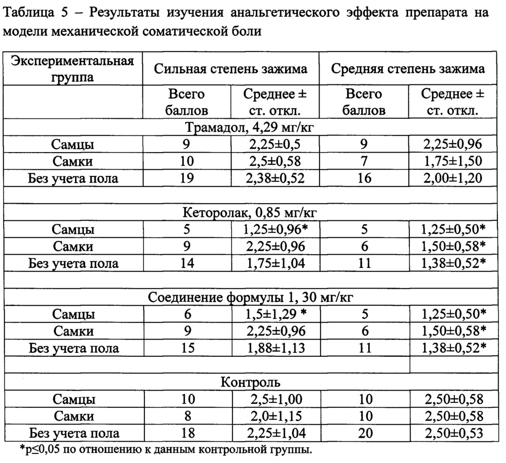 6-(3,3- диметил-3,4-дигидроизохинолин-1-ил) аминогексановая кислота и фармацевтическая композиция на ёе основе, обладающие анальгетической активностью (патент 2648445)