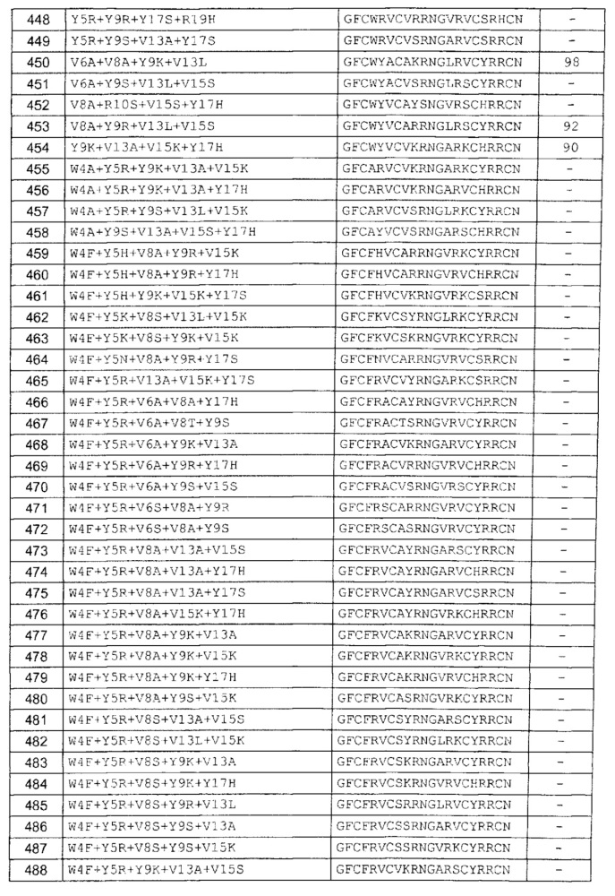 Варианты антимикробного пептида и кодирующие их полинуклеотиды (патент 2611173)