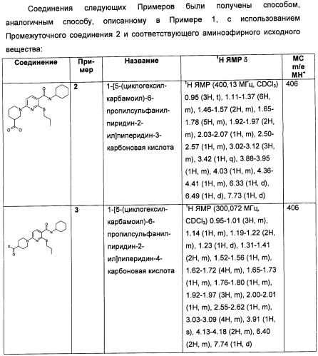 Пиридинкарбоксамиды в качестве ингибиторов 11-бета-hsd1 (патент 2451674)