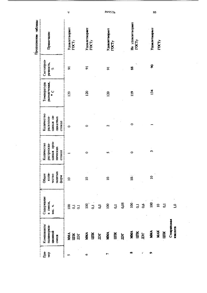 Способ получения оргстекла (патент 899576)