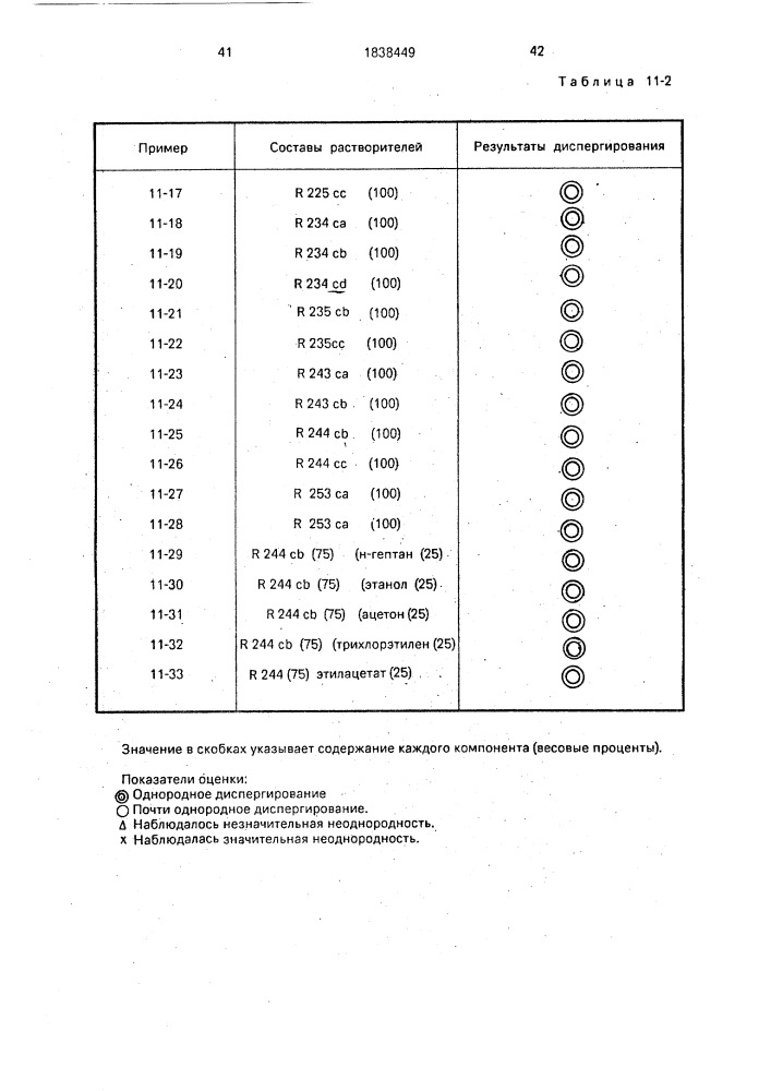 Обезжиривающее средство, очищающее средство, средство для удаления полировочного состава, средство для удаления флюса, средство для удаления остаточной воды, средство для удаления резиста и средство для проявления резиста (патент 1838449)