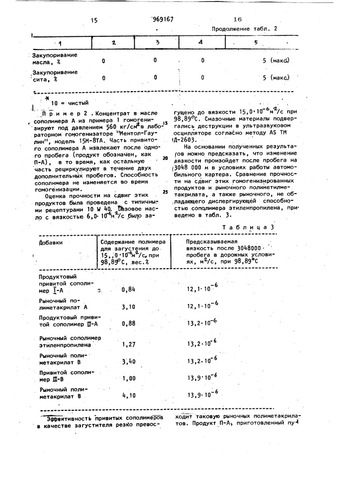 Способ получения привитых сополимеров (патент 969167)