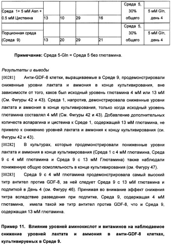 Получение антител против амилоида бета (патент 2418858)