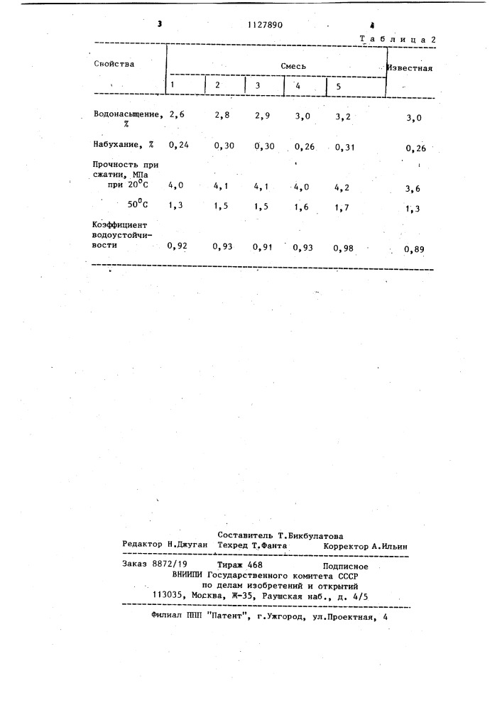 Способ приготовления асфальтобетонной смеси (патент 1127890)