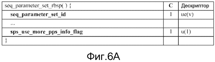 Способ и устройство для совместного использования общей для слайса информации (патент 2573277)