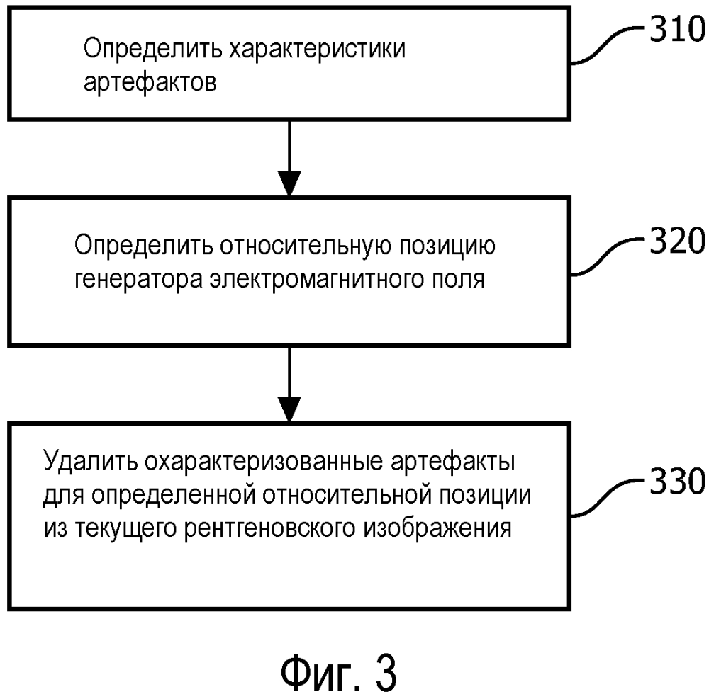 Удаление артефактов от генератора электромагнитного поля из трехмерного снимка (патент 2628053)