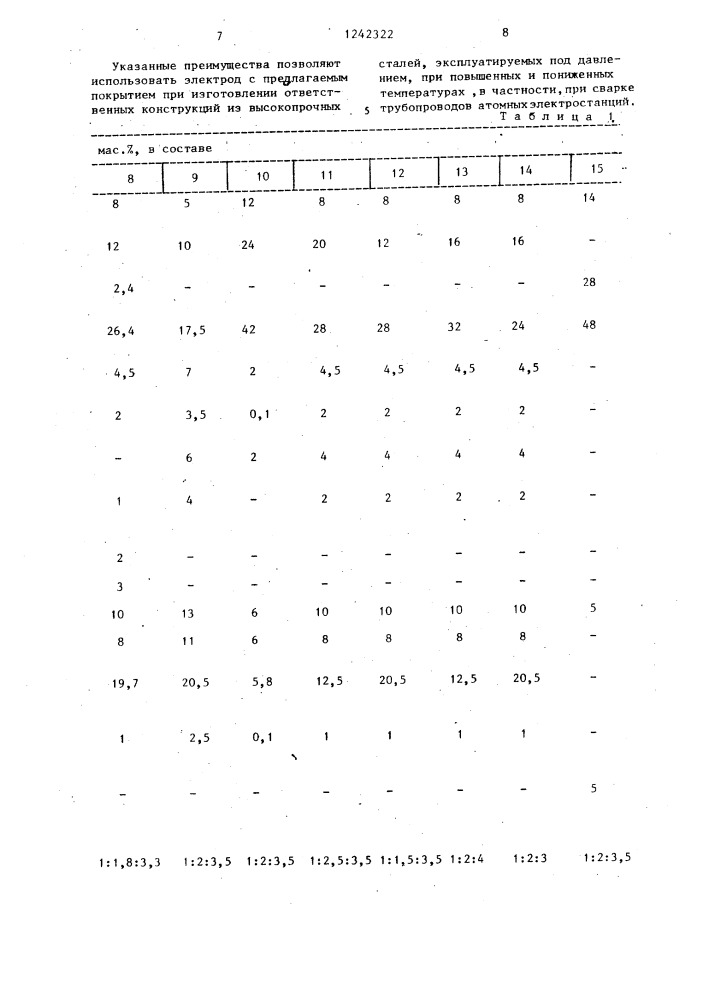 Состав электродного покрытия для сварки сталей (патент 1242322)