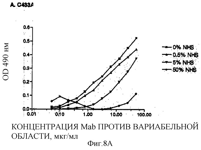 Антитела против il-6, композиции, способы и применение (патент 2318829)