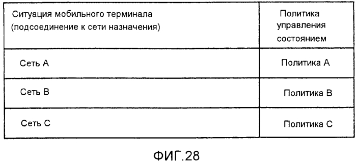 Система определения политики, способ определения политики и непереходный считываемый компьютером носитель (патент 2579963)