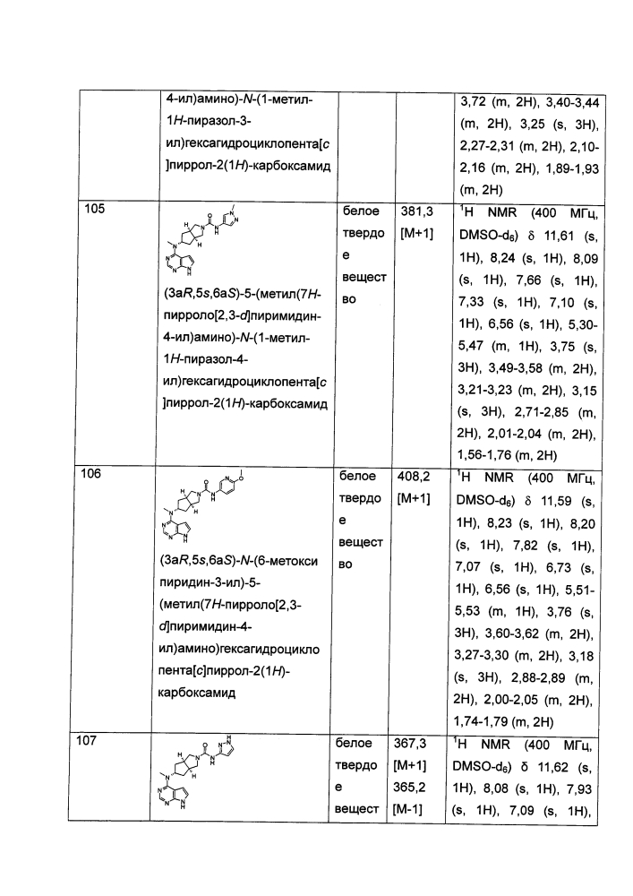 Производные пирролопиримидина, полезные в качестве ингибиторов jak-киназы (патент 2618673)