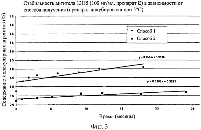 Препарат антитела (патент 2580012)