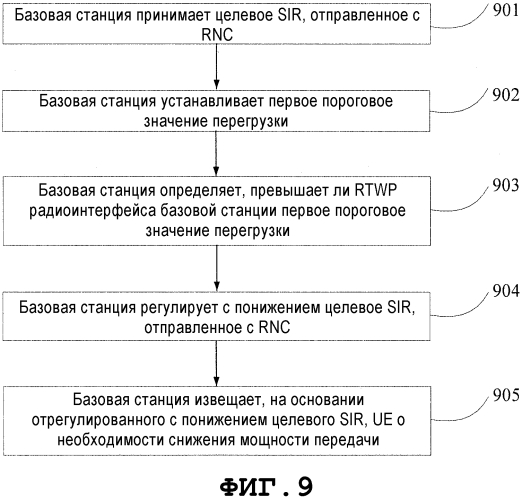 Способ и устройство управления мощностью (патент 2570365)