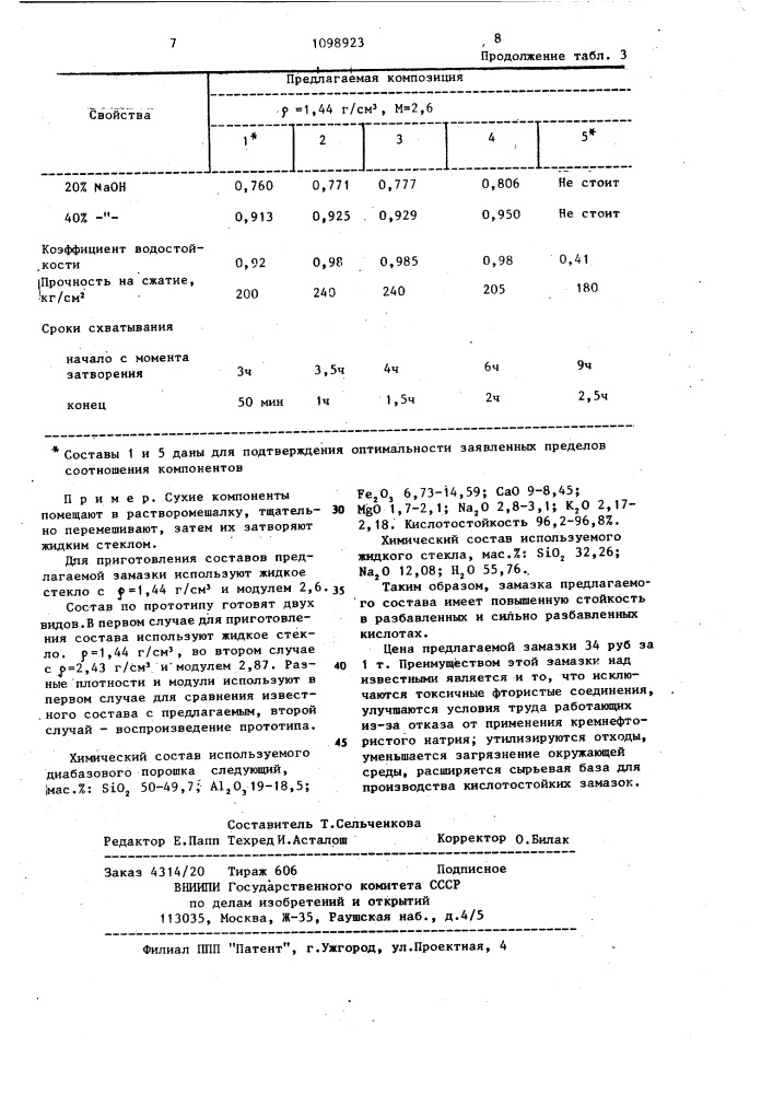 Кислотоупорная замазка (патент 1098923)