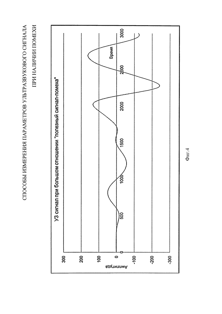Способы измерения параметров ультразвукового сигнала при наличии помехи (патент 2614195)