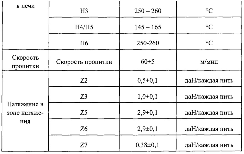 Способ изготовления полиэфирной кордной ткани с низкой линейной плотностью и высоким модулем (патент 2657502)