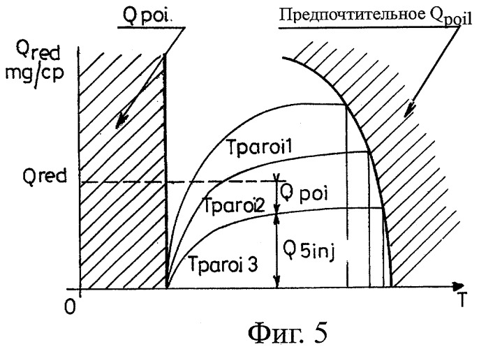 Способ управления регенерацией очистительной системы и устройство для его осуществления (патент 2435043)