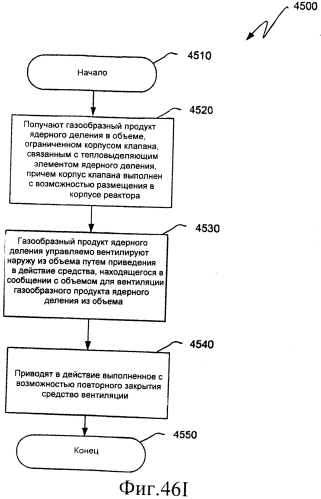 Ядерный реактор деления, вентилируемый тепловыделяющий модуль ядерного деления, связанные с ними способы и система вентилируемого тепловыделяющего модуля ядерного деления (патент 2549544)