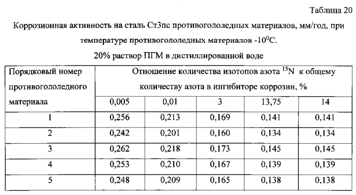 Способ получения твердого противогололедного материала на основе пищевой поваренной соли и кальцинированного хлорида кальция (варианты) (патент 2583961)