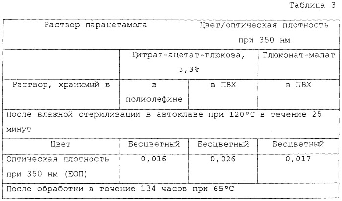 Инъецируемая жидкая композиция парацетамола (патент 2419421)