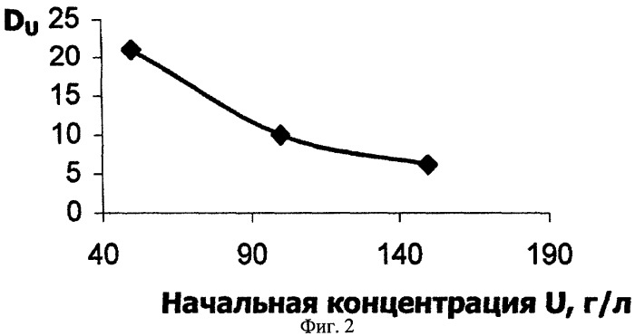 Экстракционная смесь для извлечения актинидных элементов из кислых растворов (варианты) (патент 2273507)