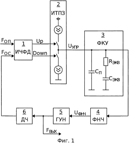 Структура фильтра контура управления для устройства фазовой автоподстройки частоты (патент 2422985)