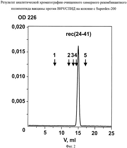 Вакцина против вич/спид (патент 2475264)