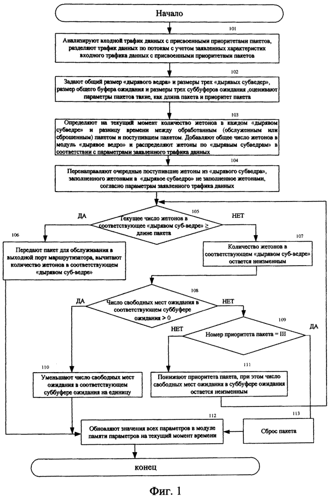 Способ сглаживания приоритетного трафика данных и устройство для его осуществления (патент 2601604)