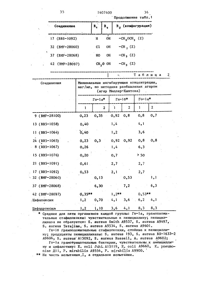 Способ получения замещенных винилцефалоспоринов (патент 1407400)