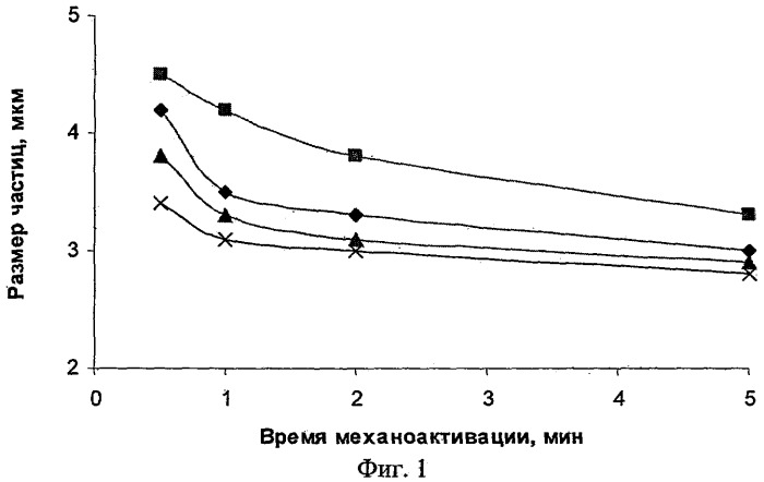 Способ синтеза литированного оксида кобальта (патент 2311703)