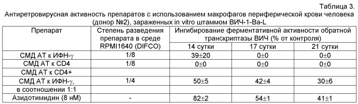 Комплексное лекарственное средство для лечения вирусных заболеваний и способ лечения вирусных заболеваний (патент 2521392)