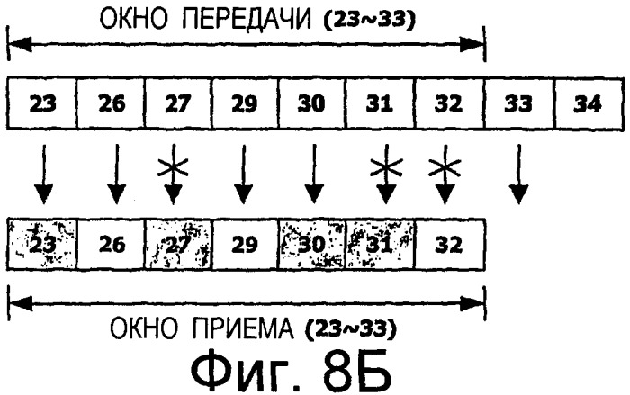 Устройство и способ перемещения окна приема в сети радиодоступа (патент 2291594)