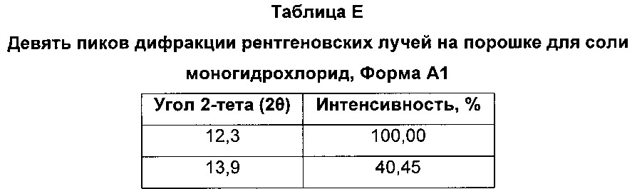 Хиназолиновые ингибиторы активирующих мутированных форм рецептора эпидермального фактора роста (патент 2656597)