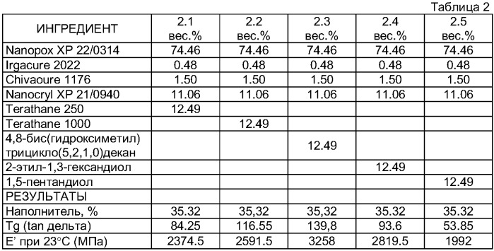 Способ формирования структурированного абразивного изделия (патент 2374062)