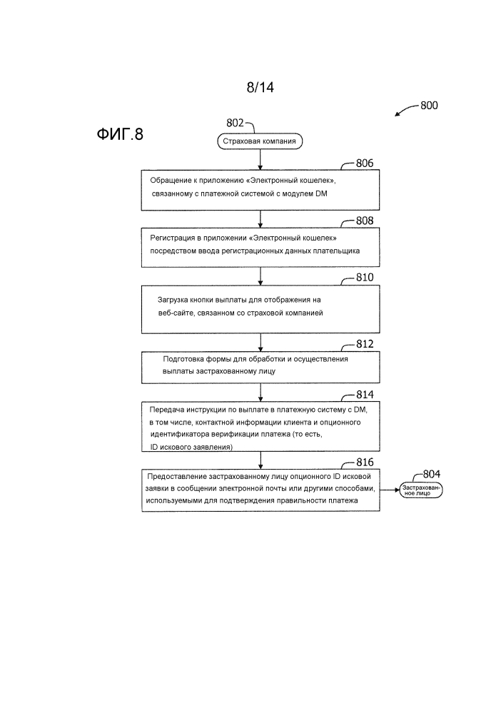 Способы и системы для обработки электронных выплат (патент 2647663)