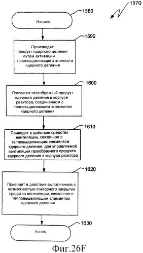 Ядерный реактор деления, вентилируемый тепловыделяющий модуль ядерного деления, связанные с ними способы и система вентилируемого тепловыделяющего модуля ядерного деления (патент 2549544)